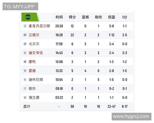 湖人对小牛比赛数据分析及精彩瞬间回顾