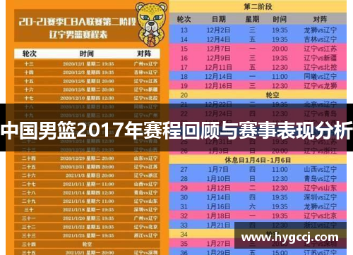 中国男篮2017年赛程回顾与赛事表现分析