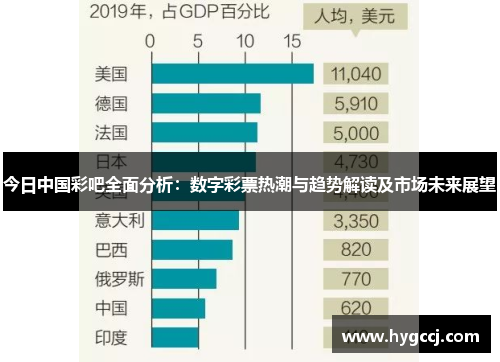 今日中国彩吧全面分析：数字彩票热潮与趋势解读及市场未来展望