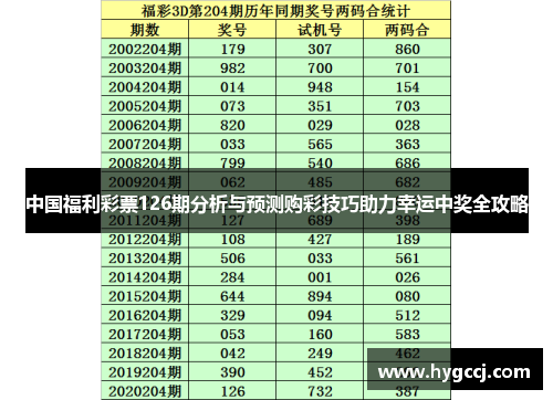 中国福利彩票126期分析与预测购彩技巧助力幸运中奖全攻略