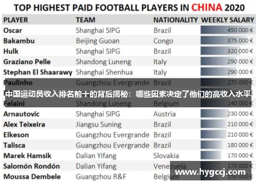 中国运动员收入排名前十的背后揭秘：哪些因素决定了他们的高收入水平